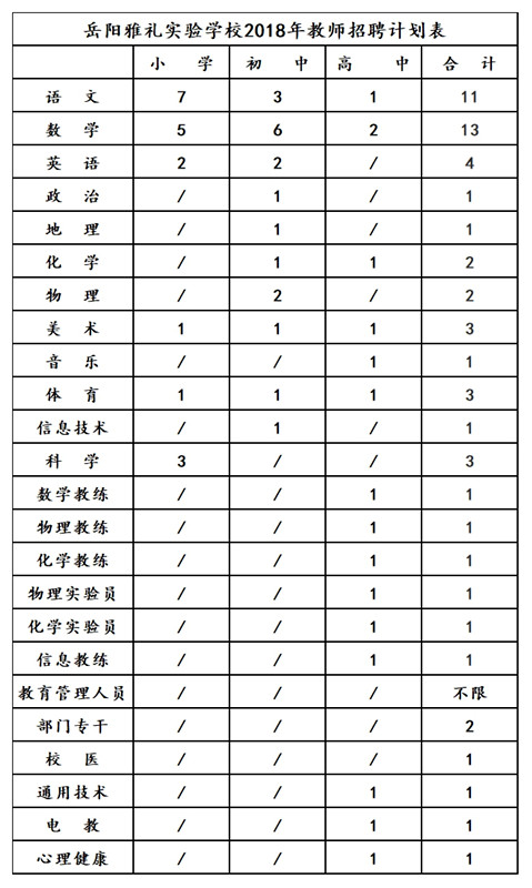 岳阳雅礼实验学校2018年教师招聘公告