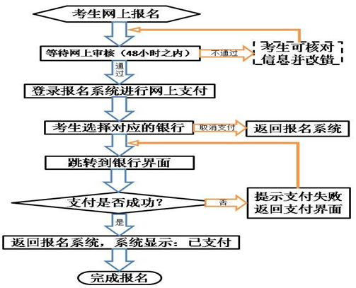 2018下半年甘肃教师资格证报名入口