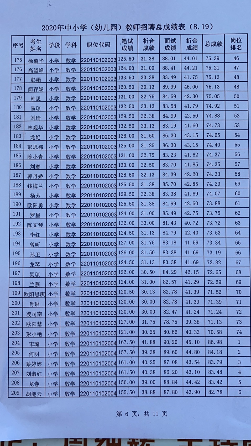 2020年宜春市万载县中小学（幼儿园）教师招聘总成绩表