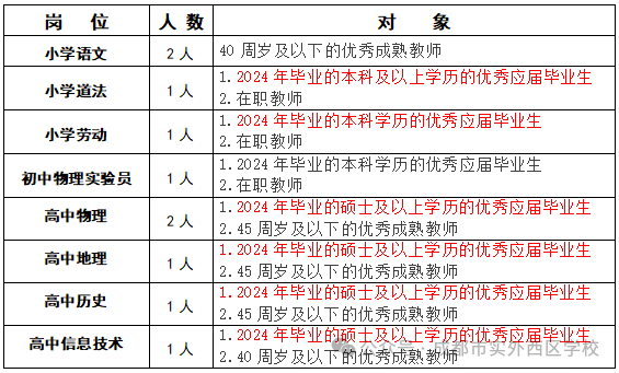 2024年成都市实外西区学校春季招聘10名教师公告