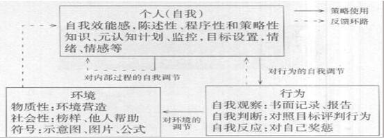 班杜拉的社会学习理论